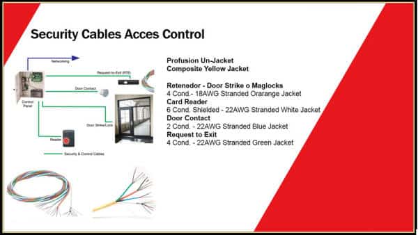 Cables para control de acceso